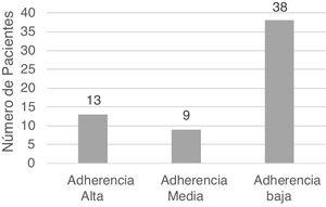Adherence to treatment in patients with diffuse neuropsychiatric disorders associated with SLE.