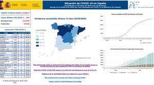 Situation of COVID-19 in Spain.