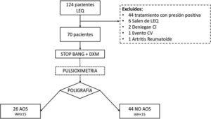 Patient flowchart. SWL: surgical waiting list.