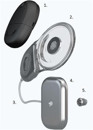 Sistema Cochlear™ Osia®. 1 – Processador de som; 2 – Módulo receptor‐estimulador; 3 – Cabo de conexão; 4 – Transdutor piezoelétrico; 5 – Implante BI300. Imagens cortesia de Cochlear Limited ©. Cochlear Limited 2020. Todos os direitos reservados.