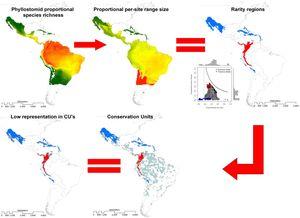 Perspectives In Ecology And Conservation