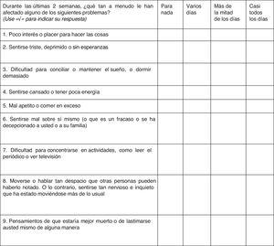 Patient Health Questionnaire (PHQ-9), version for Primary Care, Bucaramanga, Colombia.