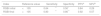 Relationship of the Rapid Shallow Breathing Index (RSBI) and ...