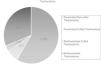 Tracheostomy prevalence at Skilled Nursing Facilities | Pulmonology