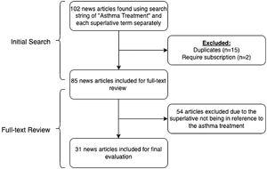 Screening and Selection Flowchart for Online News Articles