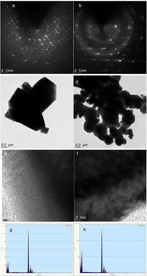 Characterization of Co3O4 mesoscale particles synthesized by a facile green approach using Manihot esculenta extract. Characterization of Co3O4 nanoparticles synthesized by a facile green approach using Manihot esculata extract. (a & b) SAED patterns, (c & d,) TEM images, (e & f) lattice fringes and (g & h) EDAX spectra of the as-synthesized Co3O4 mesooparticles (precipitate & supernatant) annealed @ 500°C.