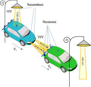 Illustration of the proposed scenario: V2V and I2V hybrid systems.
