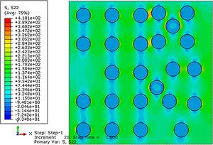STATUSXFEM visualization mode in fiber/matrix interface RVE model.