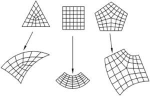 Finite element mesh and its deformation by applying tension.