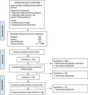 Patología respiratoria en la era del big data