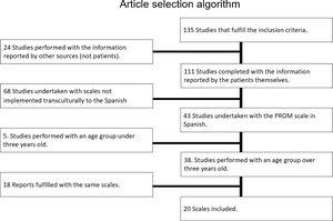 Article selection algorithm.