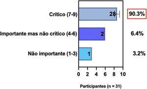 Toth Ciência Educação v.9, n.9 2022 by Toth - Ciência e Educação - Issuu