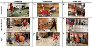 Example of the main part of a post-ACL RTC session organized in three chained exercises in a handball player. This session focus on coadjuvant training (emphasizing conditional and coordinative structure) and is organized by three training objectives (stations): 1 / Jump strength (A. Landmine squat, B. Core lateral clam, C. Jump simulating a defensive block); 2 / Change of direction strength (D. Crossover step with inertial device, pass and receive, E. Assisted Nordic hamstrings, and C. V-cut at maximal speed) and 3 / Fight strength (G. Unilateral pull press with partner perturbations, H. Unilateral row while bouncing, and C. Pivot position fighting and simulating a gain attack position.