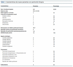 Fluconazol Sociedad Española De Pediatria