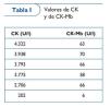 Tables