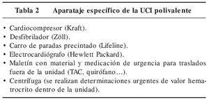 Descripción de la «nueva» unidad de cuidados intensivos del Hospital
