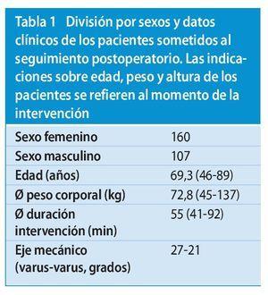 Técnica «extension First» En La Artroplastia Total De Rodilla ...