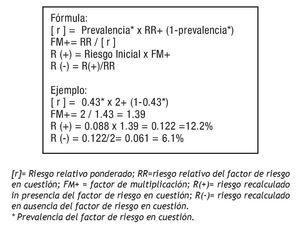 Cardiología "basada En La Evidencia", Aplicaciones Prácticas De La ...