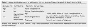 research paper on influenza vaccines