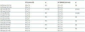 Renal function in the elderly and its association with comorbidity ...