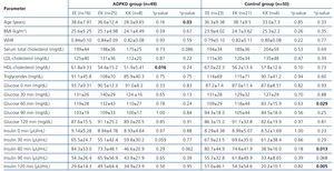 The E23K polymorphism of the KCNJ11gene is associated with lower ...