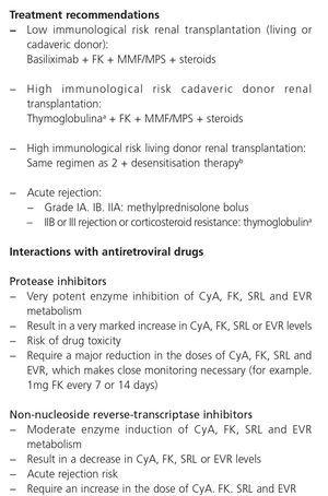 Consensus Document On The Management Of Renal Disease In Hiv Infected Patients Nefrologia